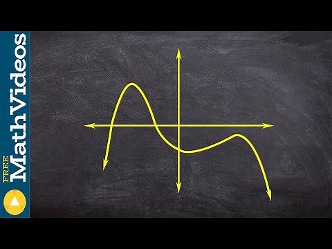 Determining end behavior and degrees of a polynomial graph