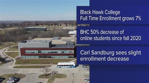 Illinois’ community colleges see nearly 9% spike in spring enrollment