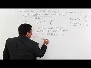 Class 12th – Electric Field Point Inside Charged Shell | Tutorials Point