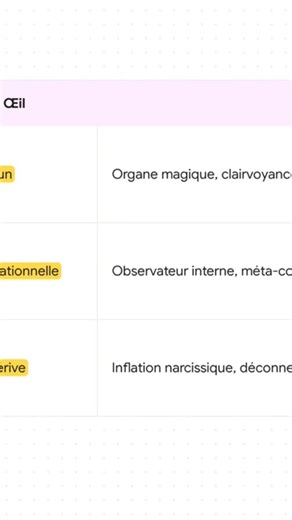 le troisième oeil #ésotérisme #psychologie