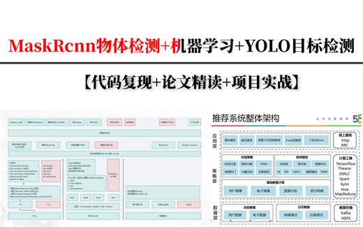 强推！【人工智能基础】MaskRcnn物体检测 机器学习 YOLO目标检测人工智能三大算法一次讲解清楚！99％的人都能学会！——（人工智能、神经网络、AI）