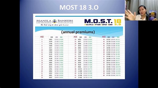 Method How Much Life Insurance Should You Buy