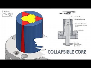 Injection Moulding | Collapsible Cores