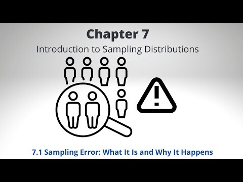 Chapter 7.1 - Sampling Error: What It Is and Why It Happens