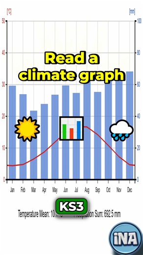 How to Read a Climate Graph | KS3 Geography 📊 #shorts