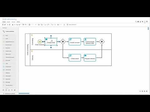 How to model a BPMN process