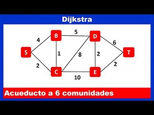 Dijkstra's Algorithm or Shortest Path Law - Detailed