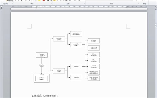 61.面向切面编程aop 切入注解