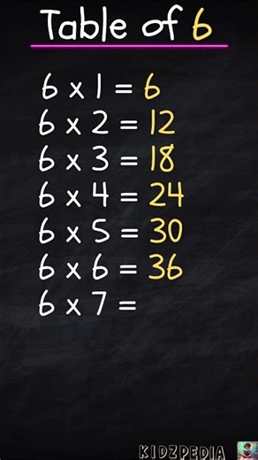 Table of 6 | Multiplication tables for kids