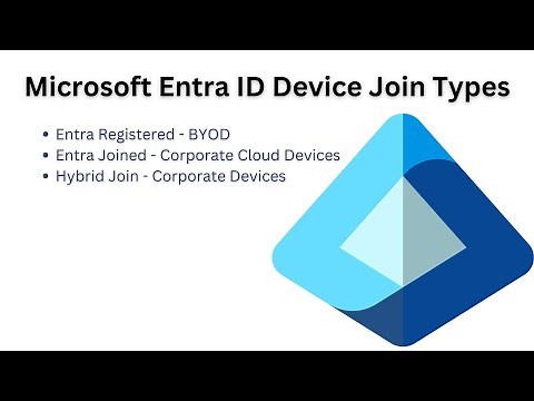 Microsoft Entra ID Device Join Types Entra Registered vs Entra Joined vs Entra Hybrid join