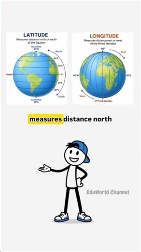 🌍 Latitude vs Longitude | What’s the Difference? #Shorts