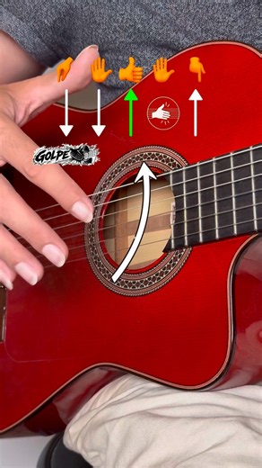 Easy rumba guitar tutorial for beginners