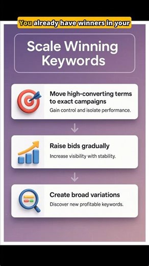 Scale winning PPC Keywords fast on Amazon