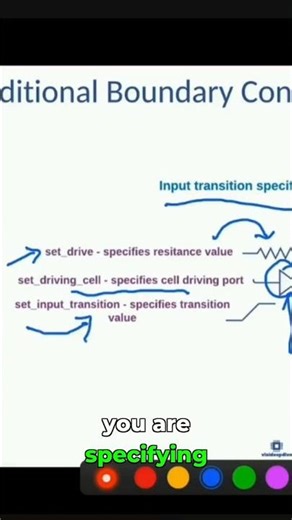 Direct Input Transition: How Boundaries Impact Delay