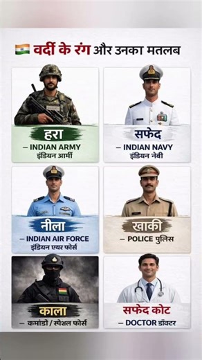 bharat mein vardi ka rang aur unka matlab #shorts #trending #viral #gk #army #police #doctor #navi