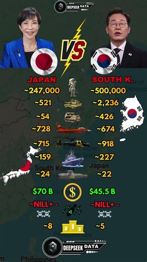 Japan vs South Korea Military Power 2026