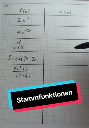 Stammfunktionen, und zwar ganz Besondere 🤧 #mathe #nachhilfe #abitur #abi26 #mathtok