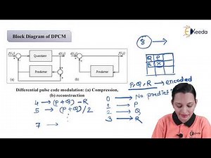 Theory of DPCM - Image Compression - Data Compression and Encryption
