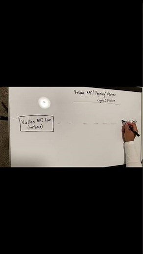GPU Programming | Vulkan API Core ---to--- Physical Device | The Vulkan landscape | Cuda Education