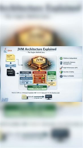 JVM