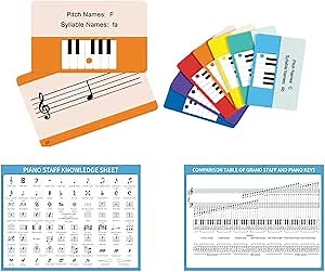 Basic Piano Theory Posters Set, 54 Double-Sided Piano Note Flash Cards and Piano Music Theory Poster, for Music Education and Beginners