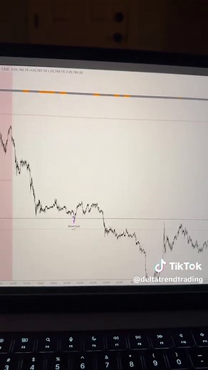 Programmable Trading Strategies and Feature Engineering