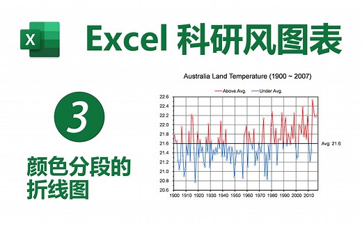 Excel科研风图表|从Origin到Excel_3_颜色分段的折线图(Anomaly Line Plot)