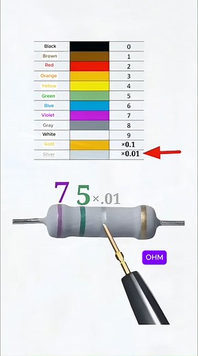 Calculate Resistance With Color Coding #viralshort #shorts #foryou #knowledge #electricalwork #electrician #shortvideo #Electronics #Technology | Electro Sphere
