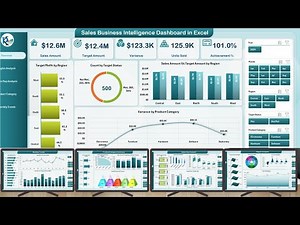 Sales Business Intelligence Dashboard in Excel