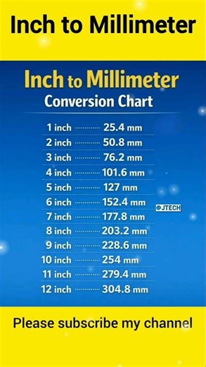 Inch to Millimeter Conversion Chart💻