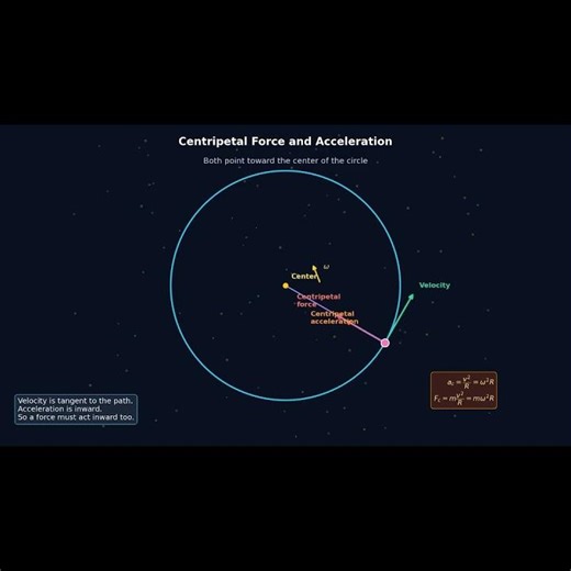 Circular Motion Explained Visually | Centripetal vs Centrifugal Force (Full Concept)