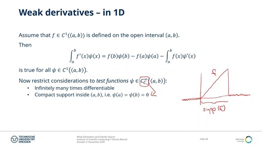 FEM Lecture 4 Sobolev Spaces