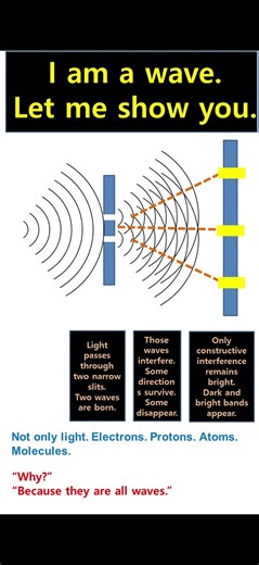E36 I am a wave. Let me show you. #science #physicalchemistry #quantum #wave #interference