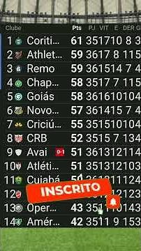 "Brazilian Championship Series B 2025 Table – Round 36 – Today's updated standings!"
