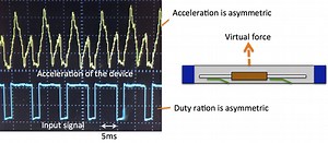 Traxion: A Tactile Interaction Device with Virtual Force Sensation