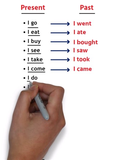 Understanding Present and Past Tenses in English