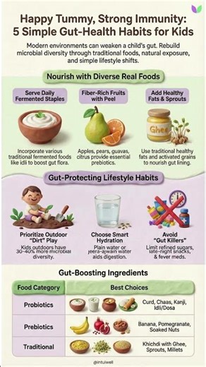 5 Simple Habits to Protect Your Child’s Gut Health | Intuiwell