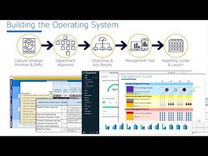 Modern Management Insurance Case Study