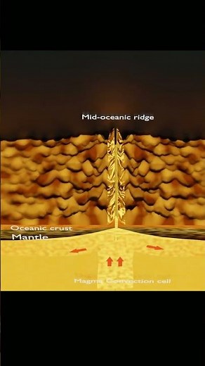 Sea floor spreading by Hess - UPSC, IAS