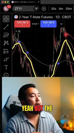Everyone's Shorting, But It's Not Working! What Next?