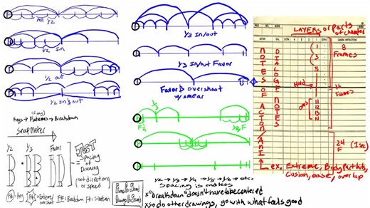 8.4K views · 536 reactions | A visual representation of how Xsheets and Timing charts work from Junk_Ture! Source: https://twitter.com/junk_ture/status/1691971934823858650?s=20 #agorastudio #framebyframe #animation #animator #reference #resource #timing #spacing #animationtips | Frame by Frame Animation | Facebook