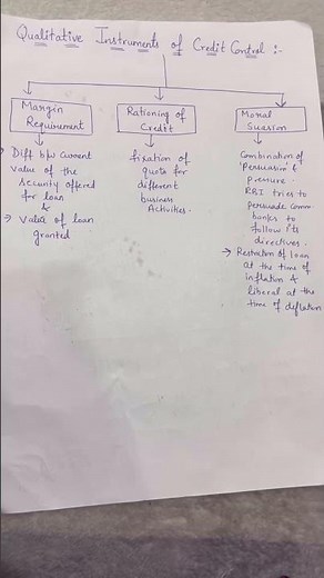Qualitative Instruments of Credit Control