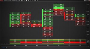 Viewing Value Areas with Volumetric Bars - NinjaTrader Ecosystem