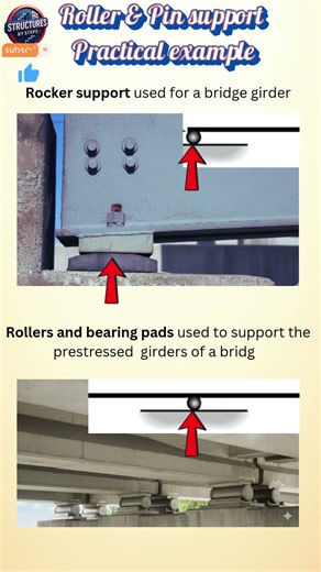 Roller & Pin Support in #reallife Example || #civilengineering #structuralengineering #shorts