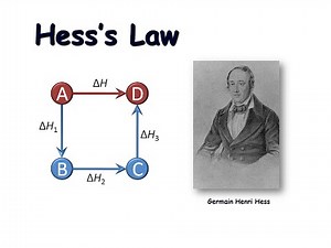 Hess's Law