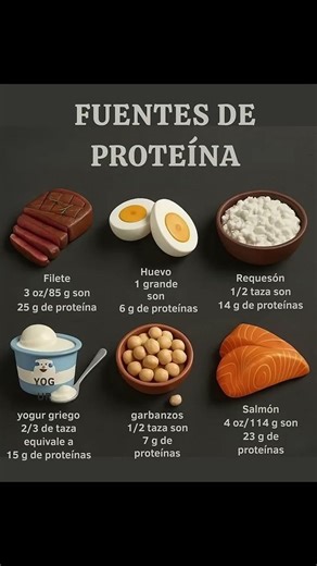 6 proteínas que dejarán tu dieta completa #nutrición #comidasana #saludable