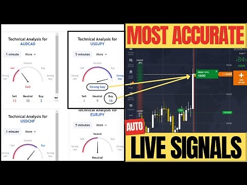 Best Auto Buy Sell Signals 2025 – The Most Accurate Binary Trading Strategy Revealed!