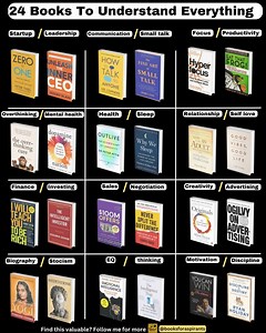 2.6M views · 1.4K reactions | 24 Books To Understand Everything : | booksforaspirants | Facebook