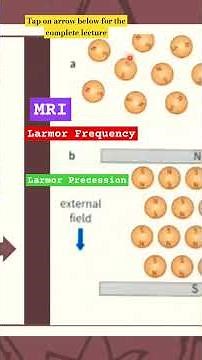 MAGNETIC RESONANCE IMAGING, LARMOR PRECESSION, LARMOR FREQUENCY#rizwanasarwar #ssacademyrizwana #mri