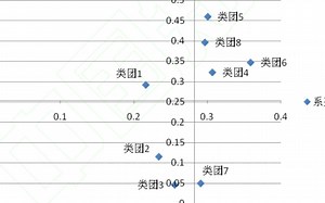 【全网独家】中英文战略坐标一键计算视频教程完整版2